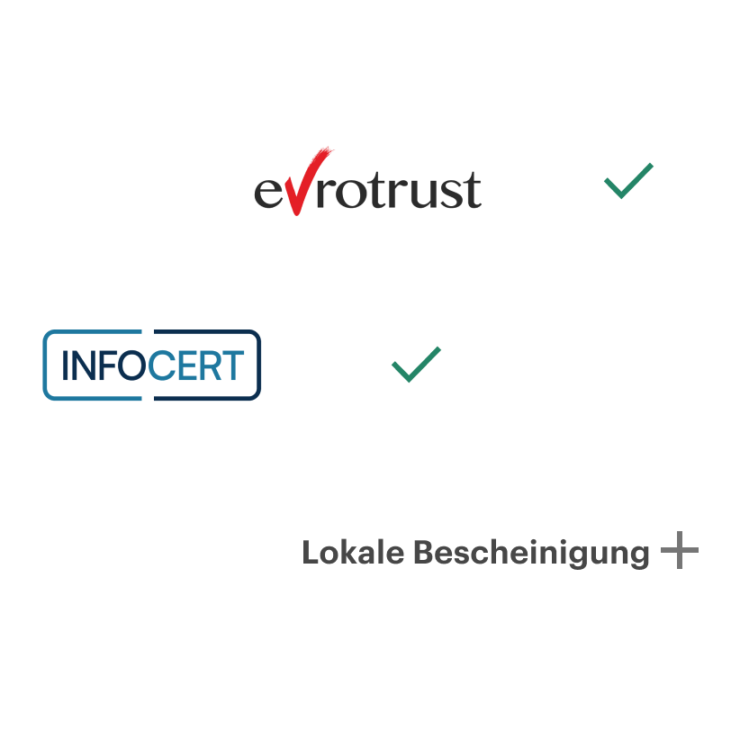 Idp Integrations