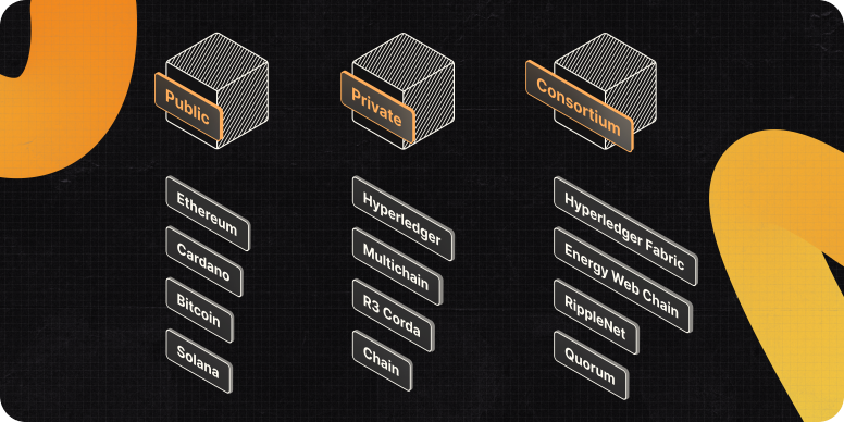 [article] Choose blockchain #3