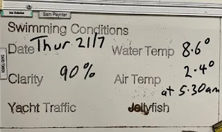 Swimmers sea temp readings