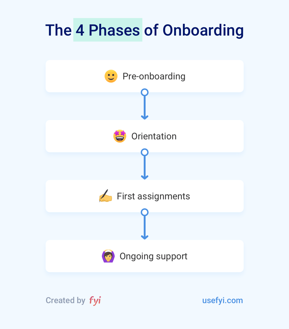 employee onboarding process