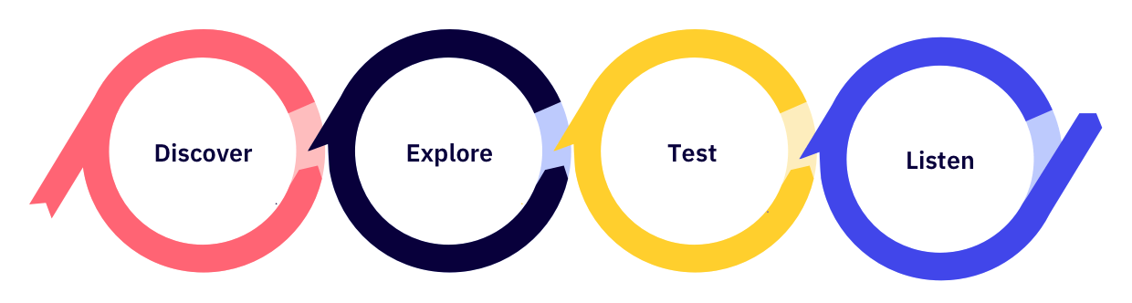 UX Research Guide Everything a UX Researcher Needs to Know Miro