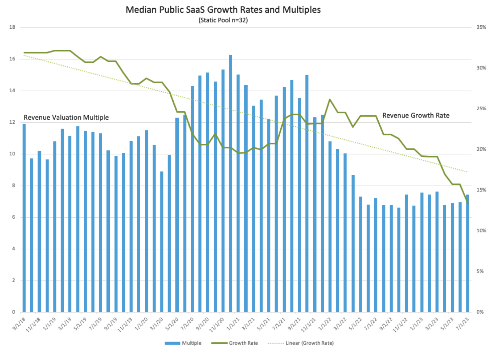 SaaS Valuation: How to Value a SaaS Company in 2023