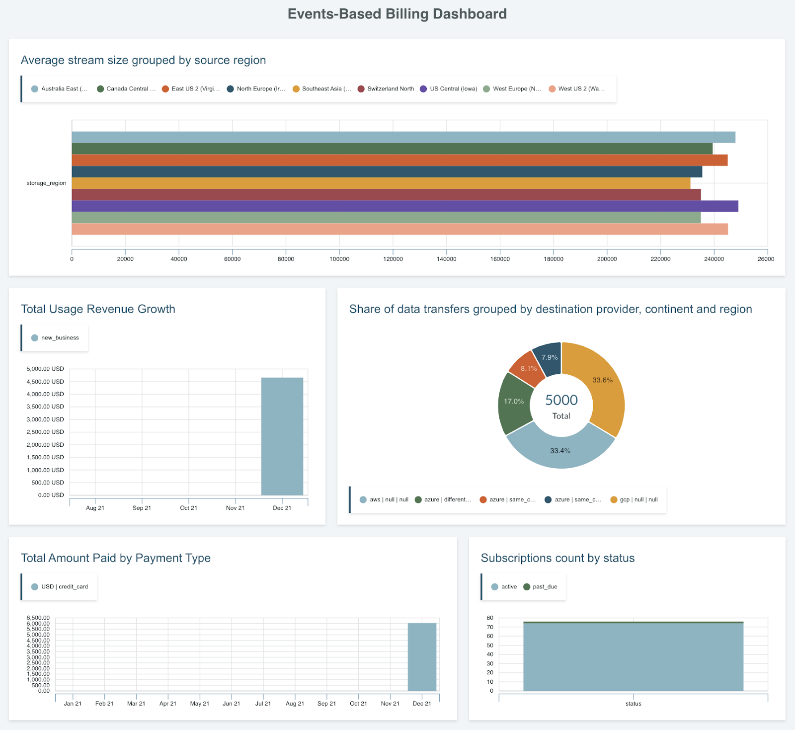 Build A Usage-Based Pricing Model From Your Product Database With Maxio ...