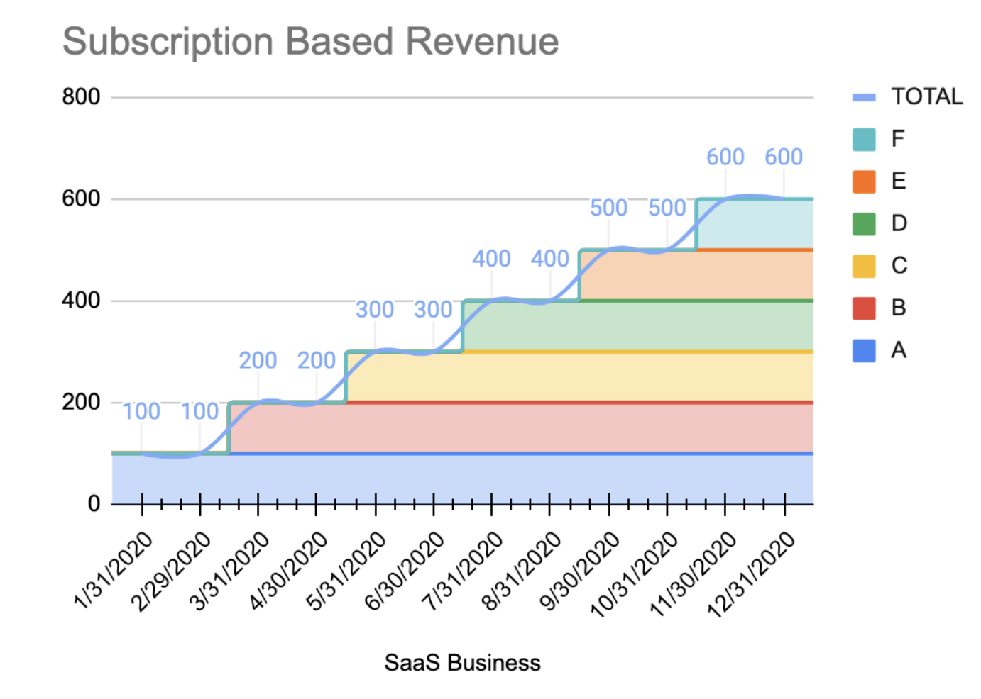 SaaS Revenue Modeling | Maxio