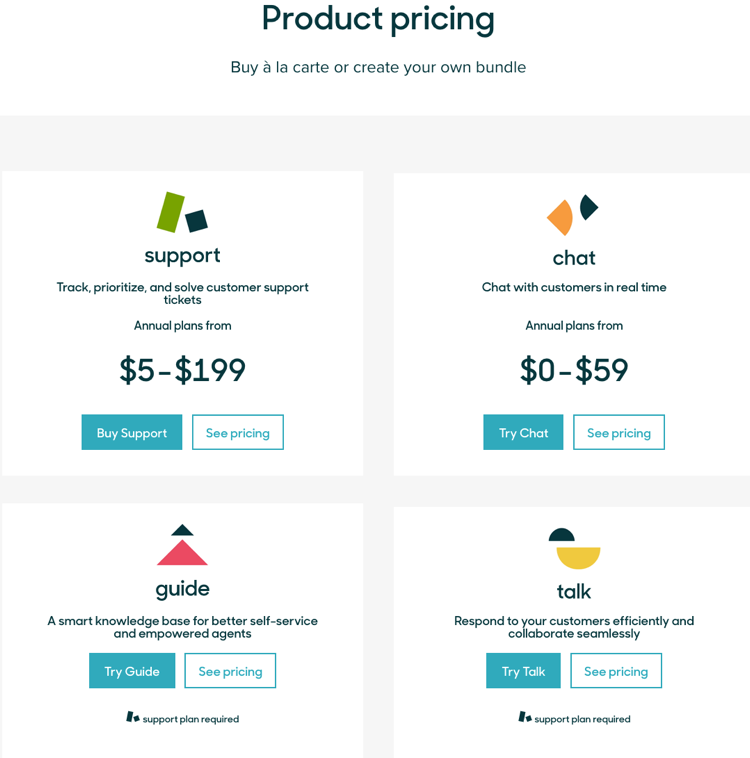 People I Leading solution for SaaS pricing and packaging optimization I  Ibbaka