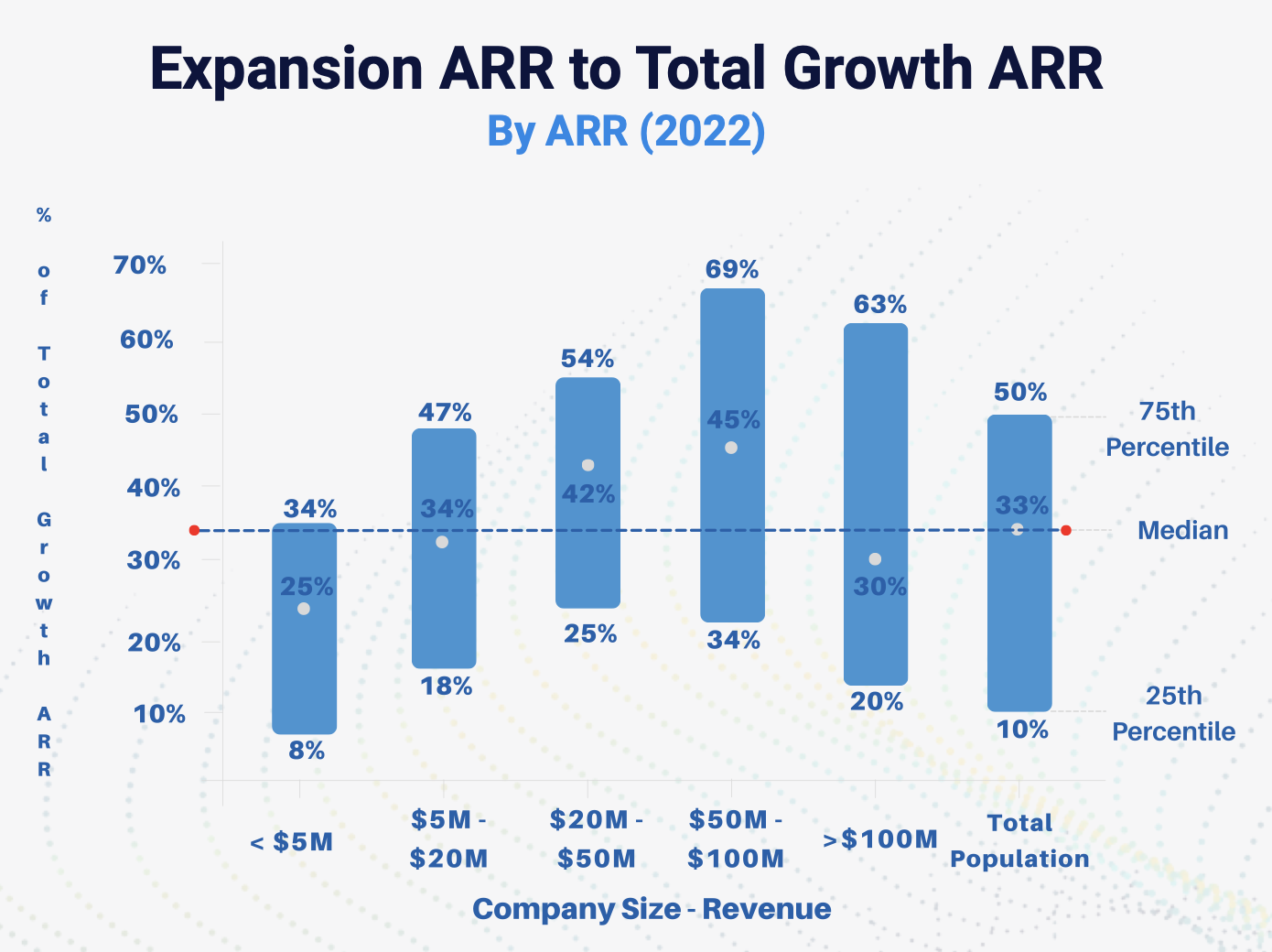 What is the average RPM on  in 2023? - ClashPanda