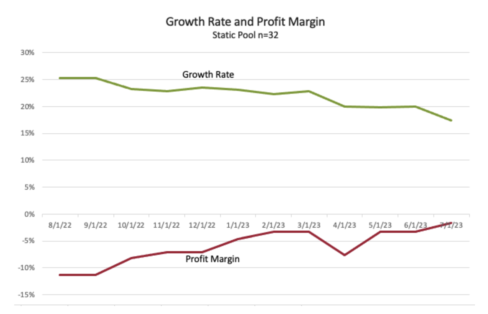 SaaS multiples now below 5x - Software Venture Capital