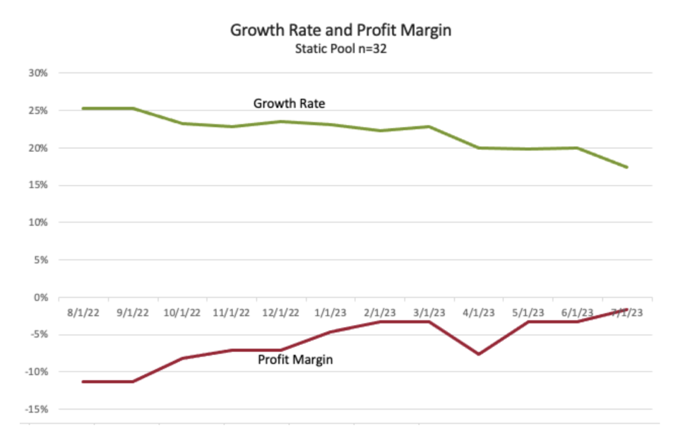 Chart_Growth Rate and Profit Margin