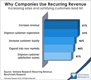 vr recurring revenue 01 why companies use recurring revenue