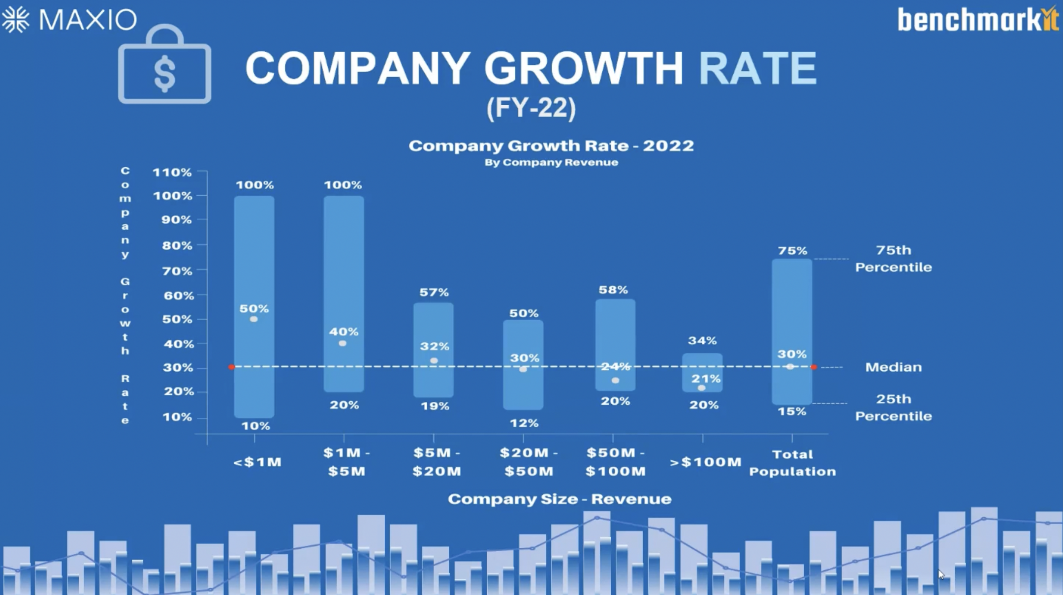 2023 SaaS Growth Insights: Sustainable Growth Is The Future | Maxio