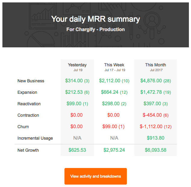 MRR-Daily-Email-Summary