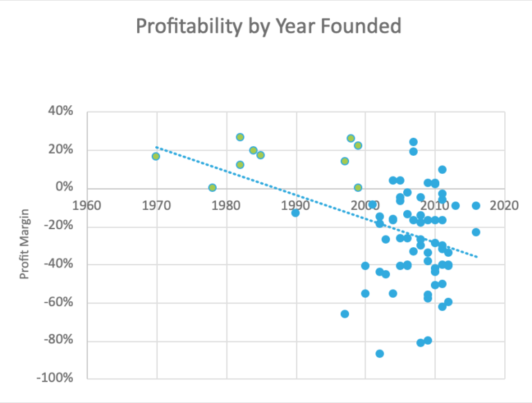 Growth-v.-Profit-Chart-1-768x582