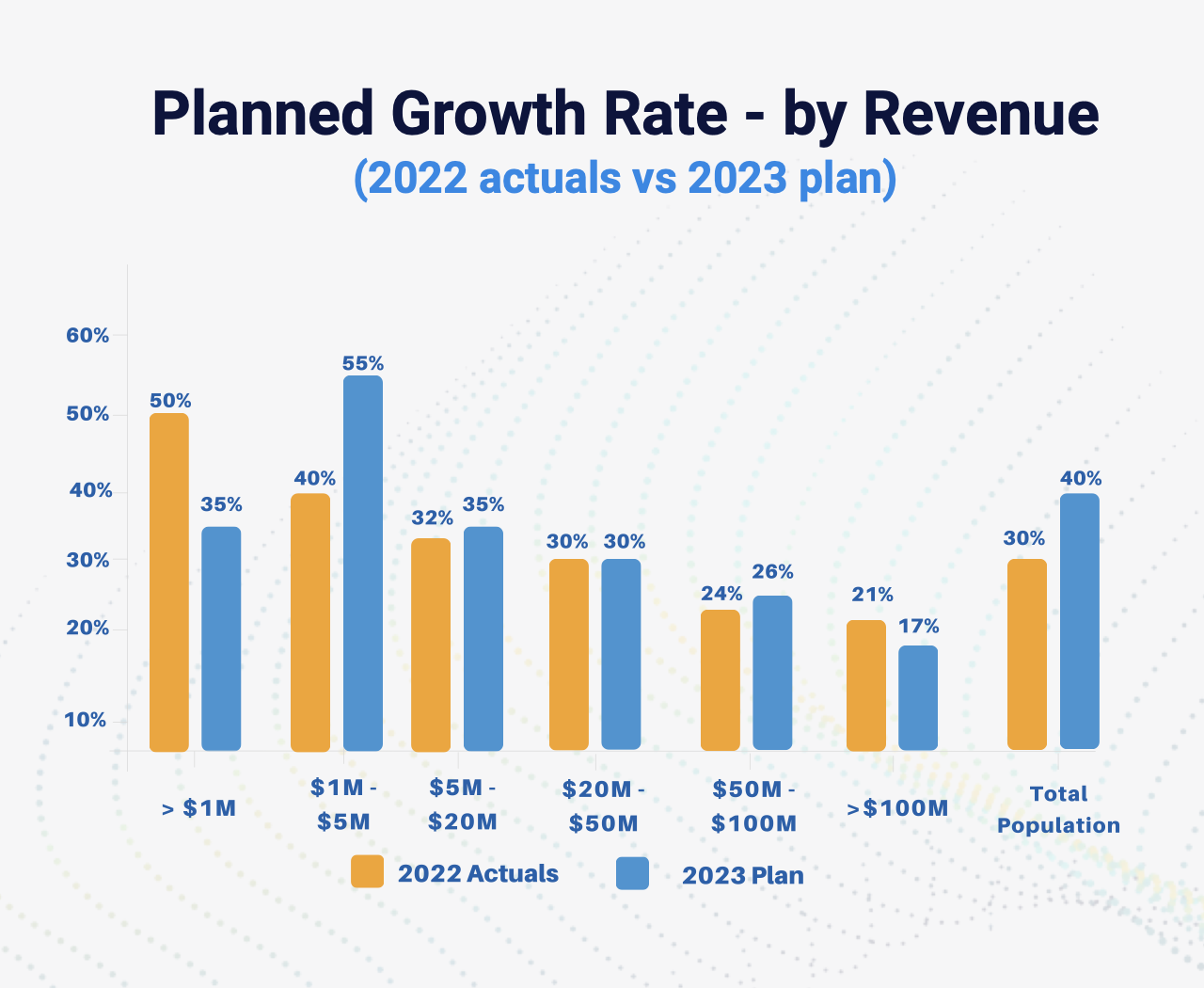 2023 SaaS Benchmarks From Over 1,800 B2B SaaS Companies | Maxio