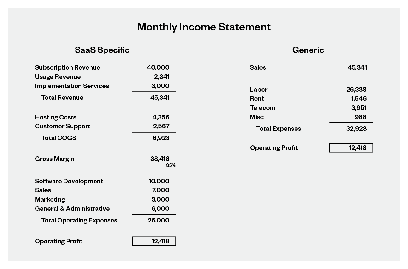 What Should a SaaS Income Statement Look Like? (2023 Update) - SaaS Capital