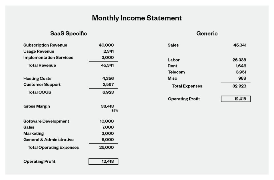 Monthly Income Statement Example_Rectangle