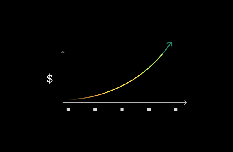 MRR Vs ARR: An Intro To SaaS Recurring Revenue | Maxio