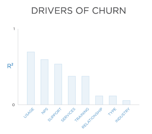 drivers-of-churn-500