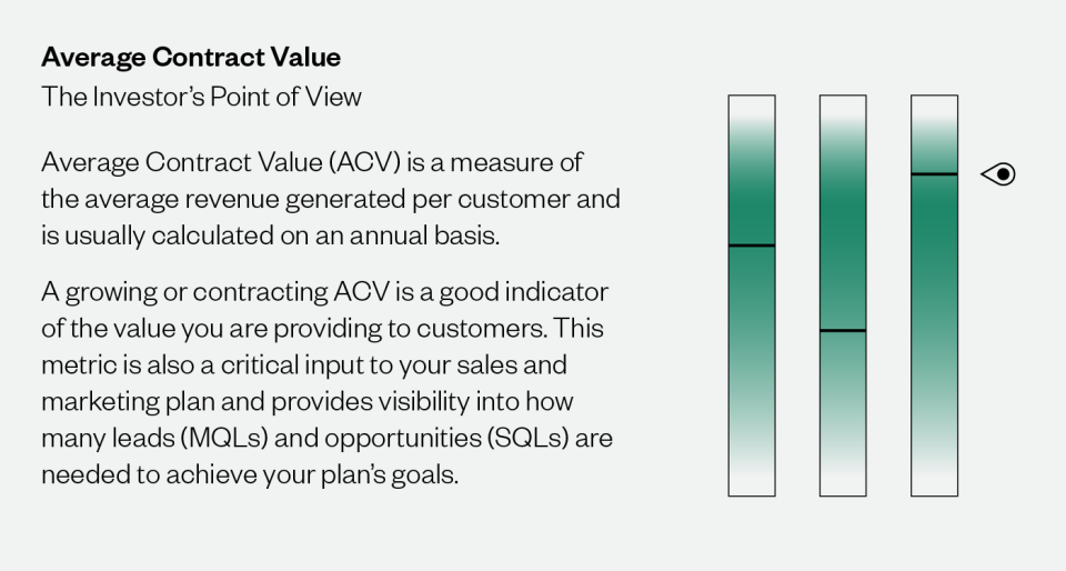 Average Contract Value: An Investor's Point of View