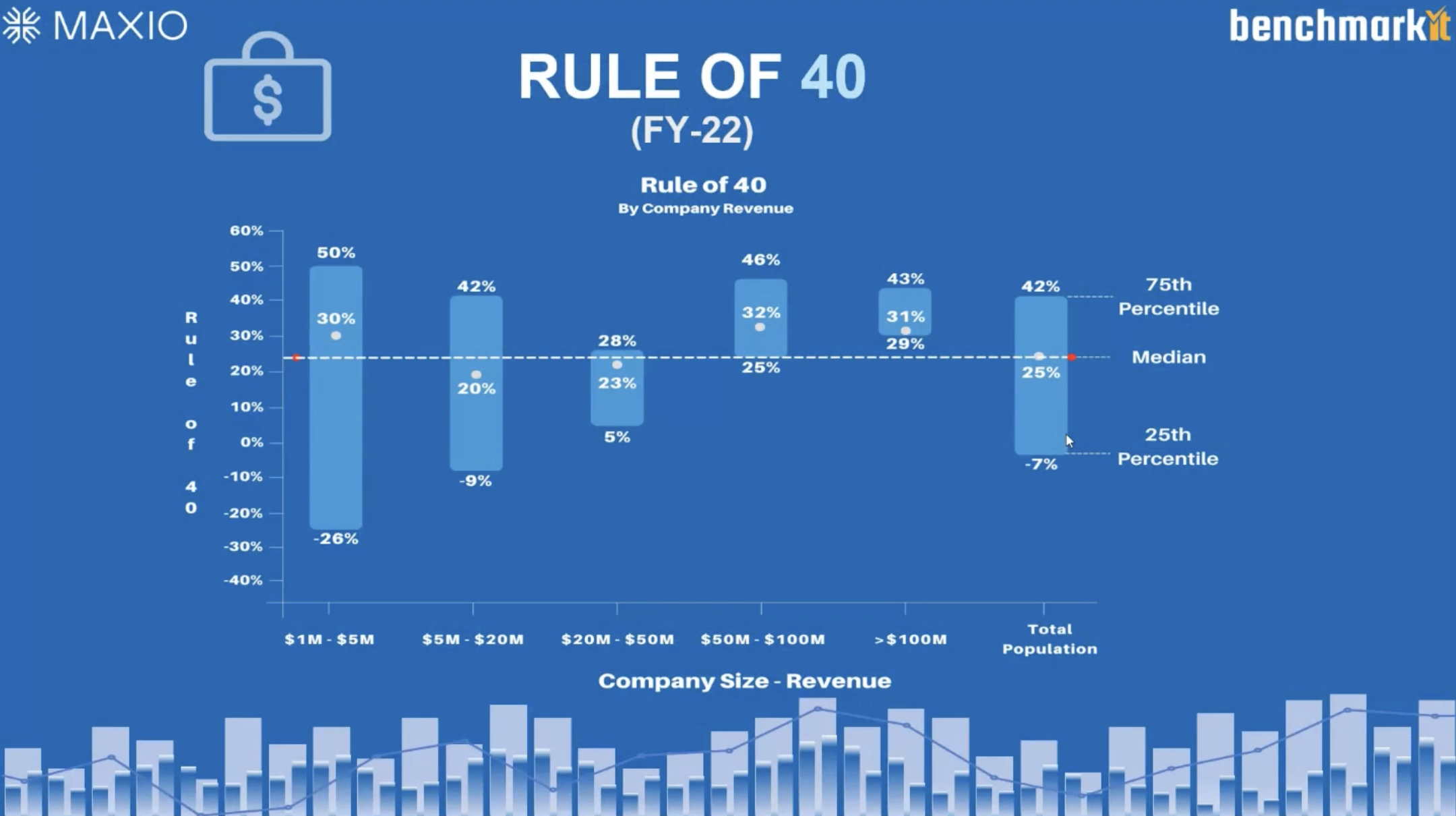 2023 SaaS Growth Insights: Sustainable Growth Is The Future | Maxio