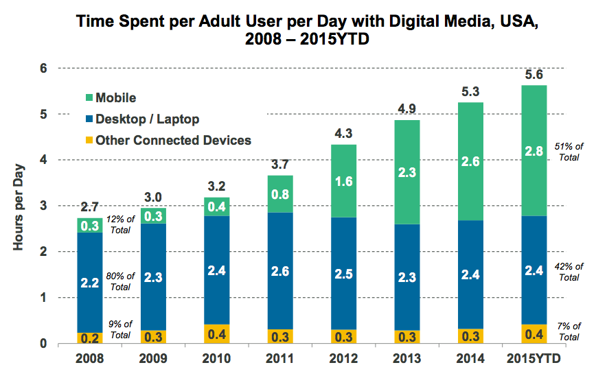 Mobile-Internet-Trends-Mary-Meeker-2015-1