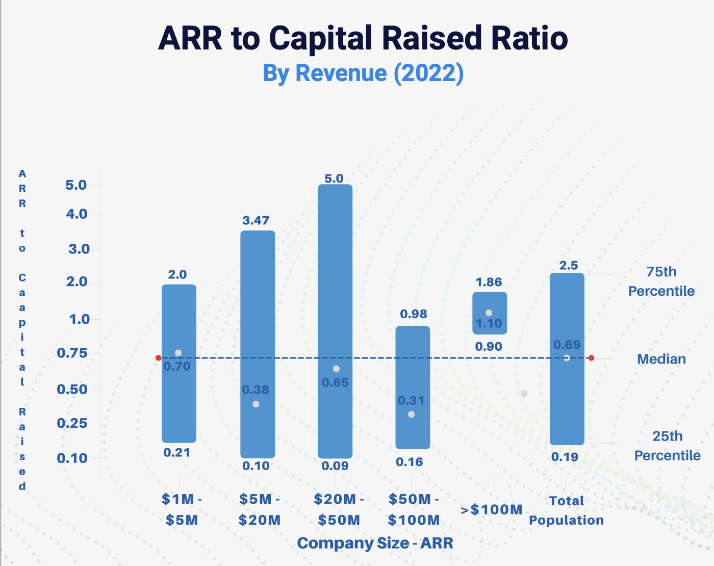 What is the average RPM on  in 2023? - ClashPanda