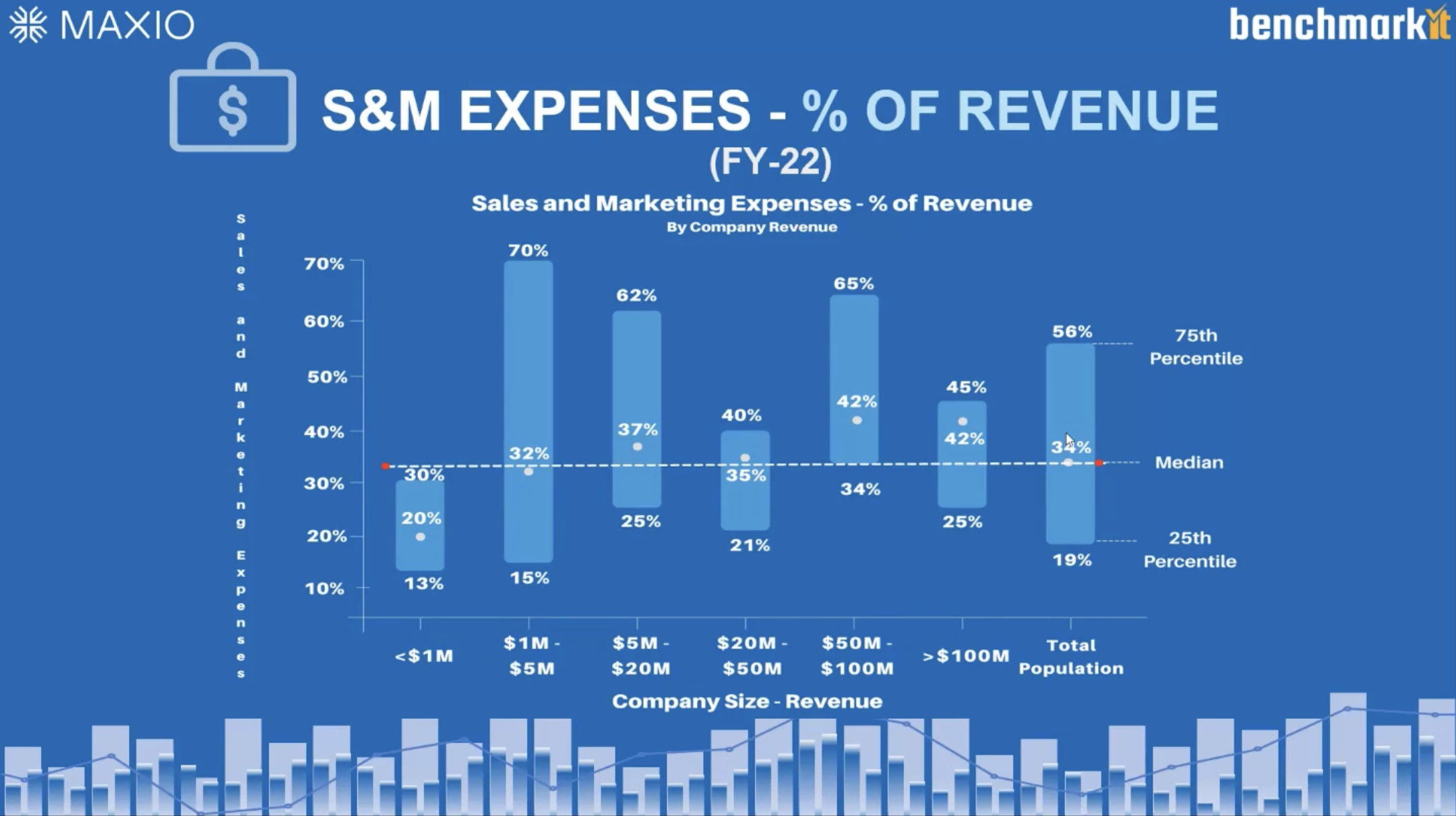 2023 SaaS Growth Insights: Sustainable Growth Is The Future | Maxio