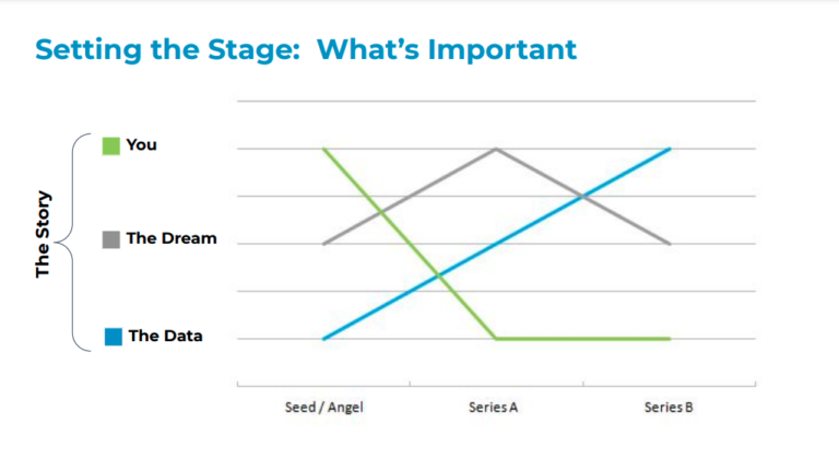 Pre-Seed Funding In A Nutshell - FourWeekMBA