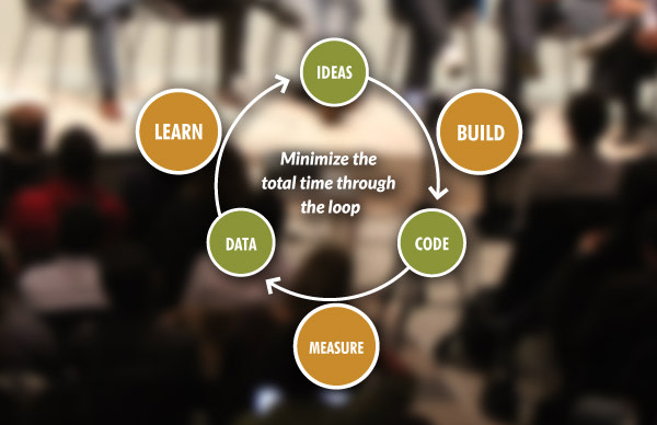 lean-startup-methodology diagram