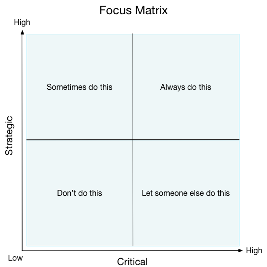critical-strategic-focus-matrix