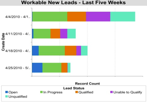 hubspot-sales-workable-leads-1