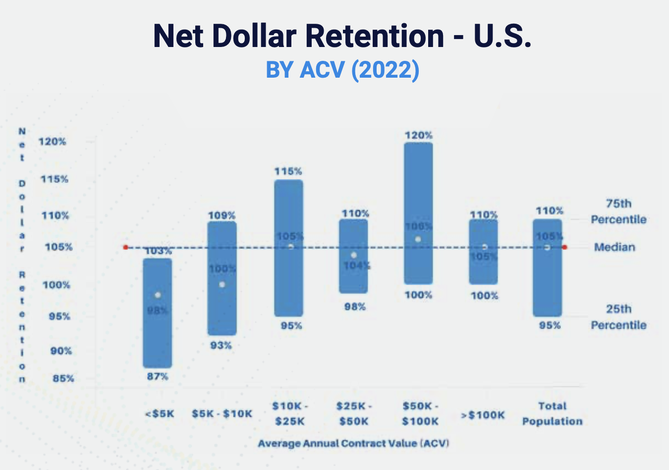 2023 SaaS Benchmarks From Over 1,800 B2B SaaS Companies | Maxio