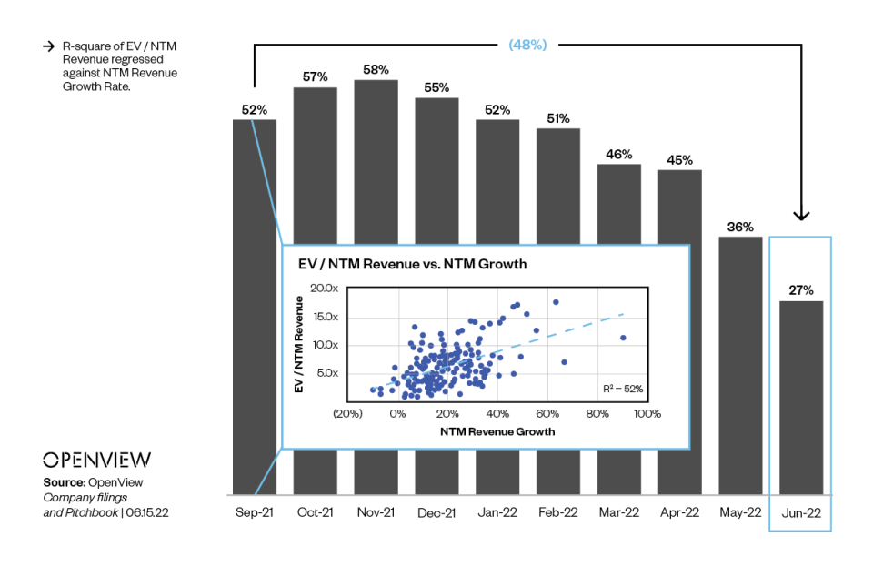 Valuation Explained by NTM Growth