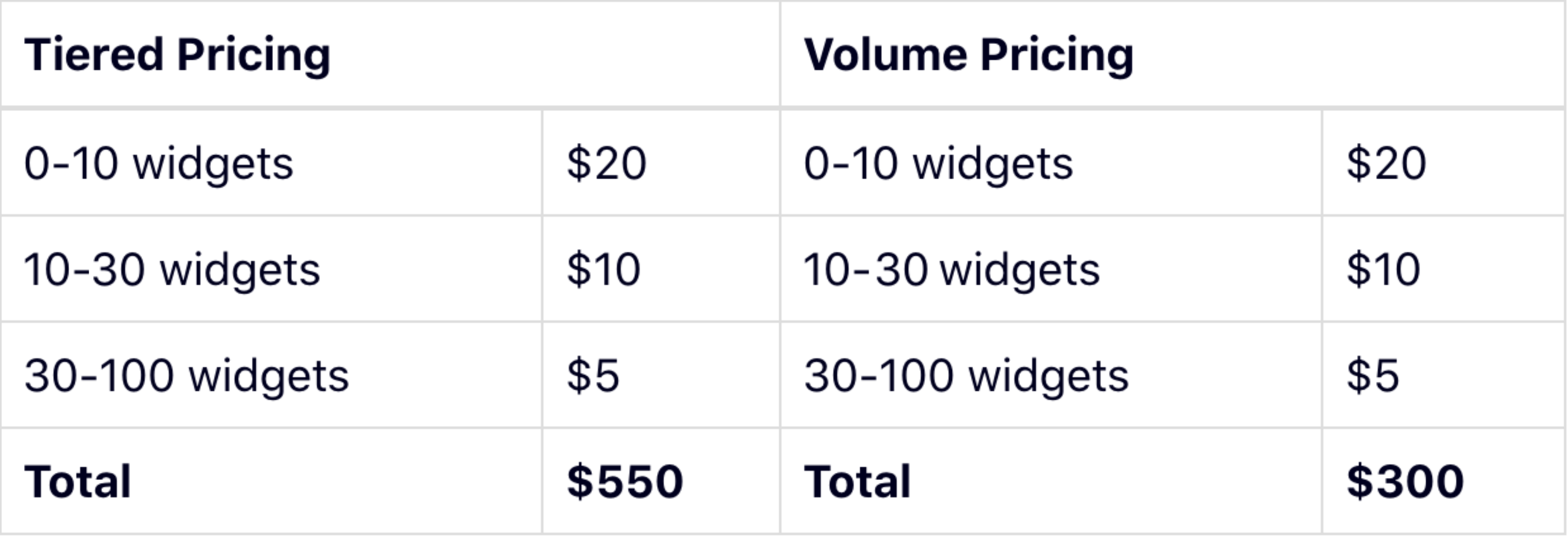Tiered Pricing Model vs Tier Pricing Strategy Definition Examples