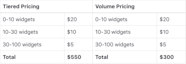 Tiered Pricing Model Vs Tier Pricing Strategy Definition Structure And 