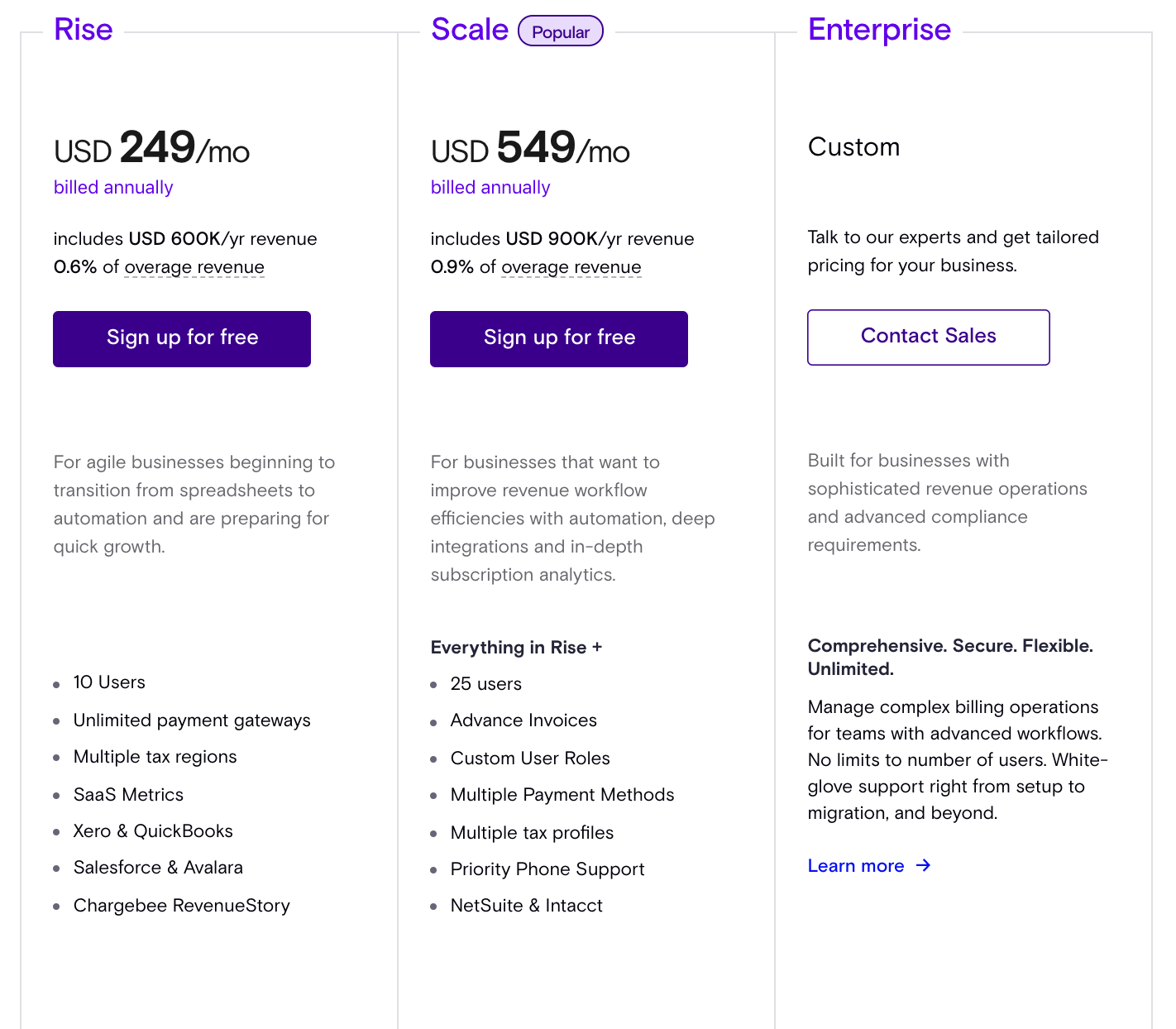 Music: Cost, Feature Differences for Each Price Tier