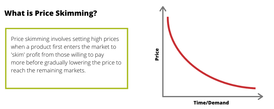 skimming vs penetration pricing