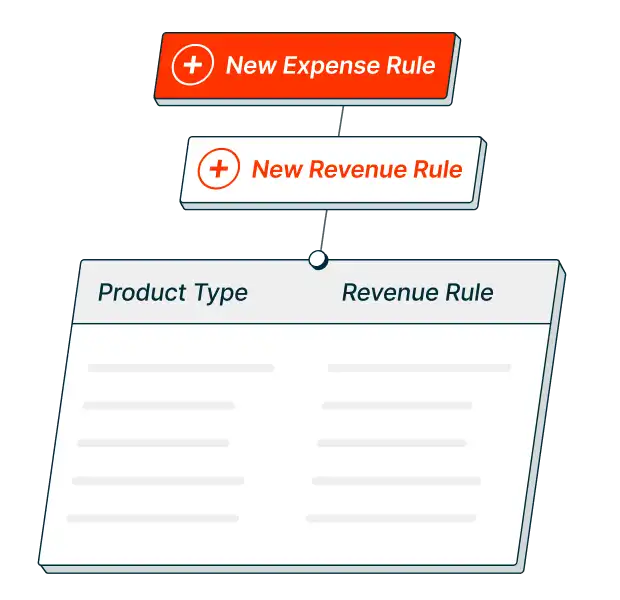 Revenue Recognition Rules