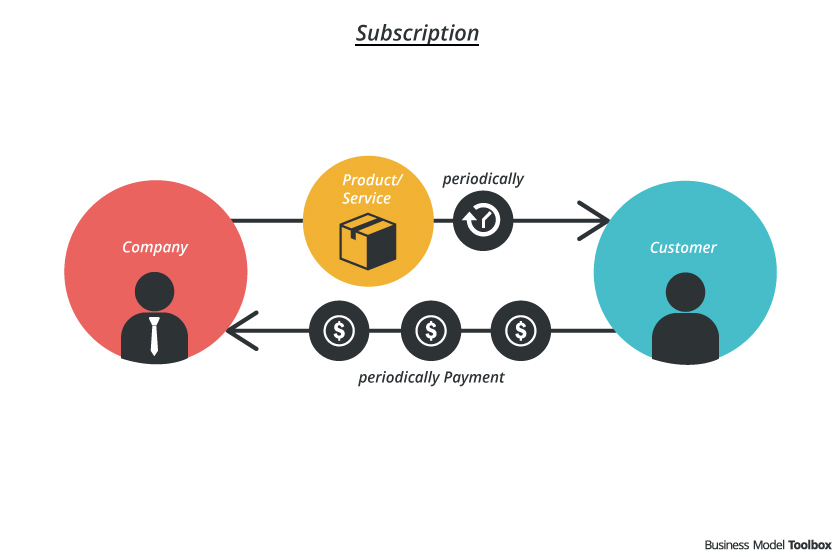 subscription box business plan pdf