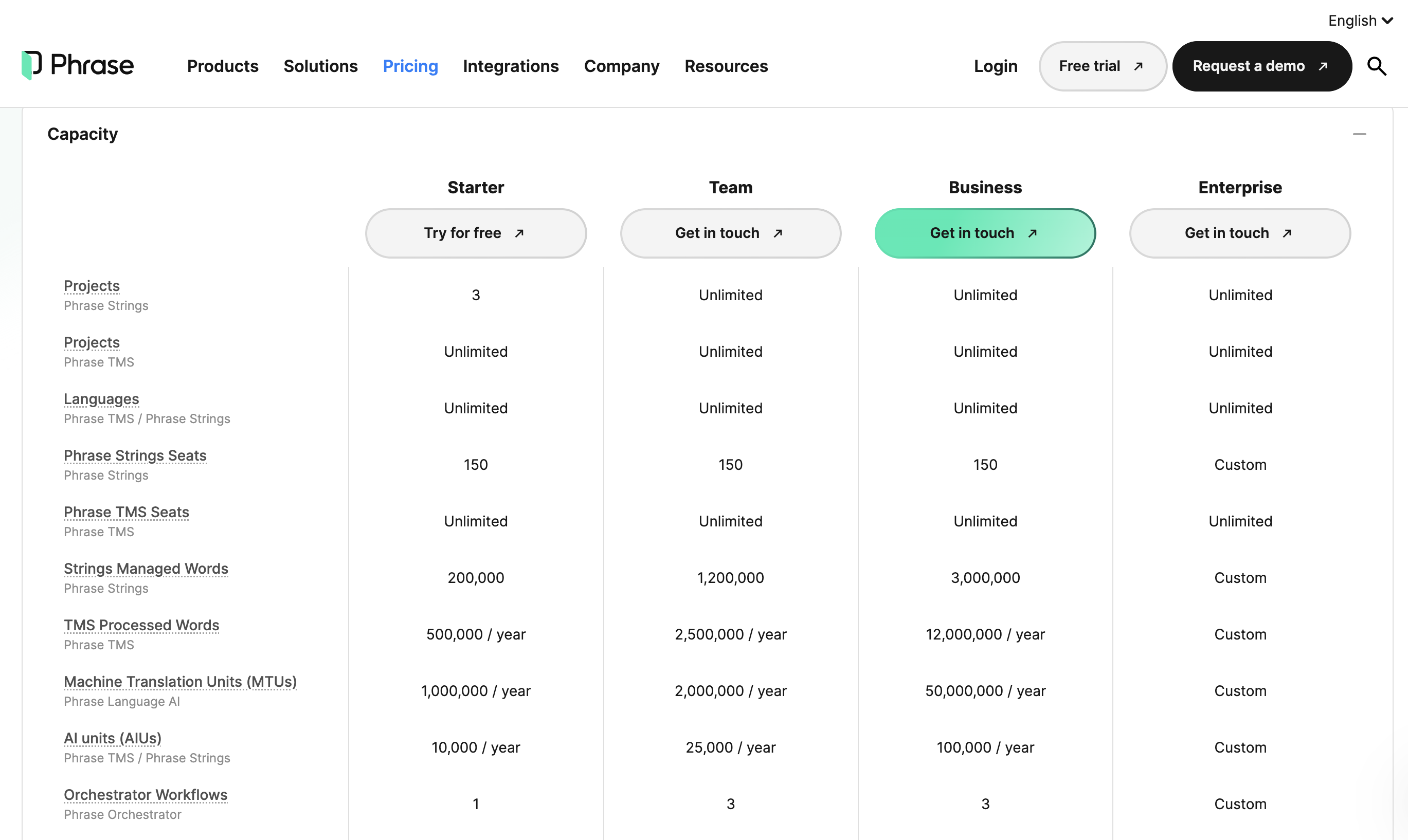 Phrase usage based pricing