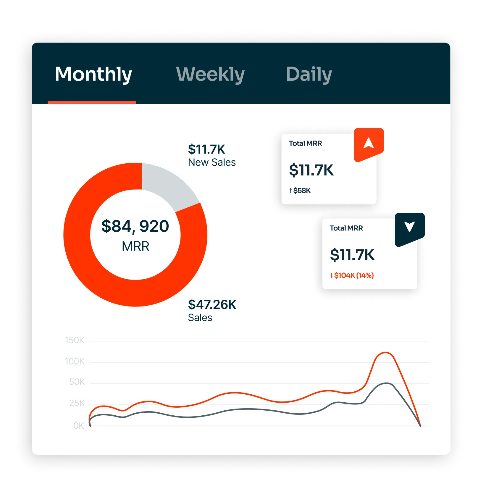 Revenue Operations