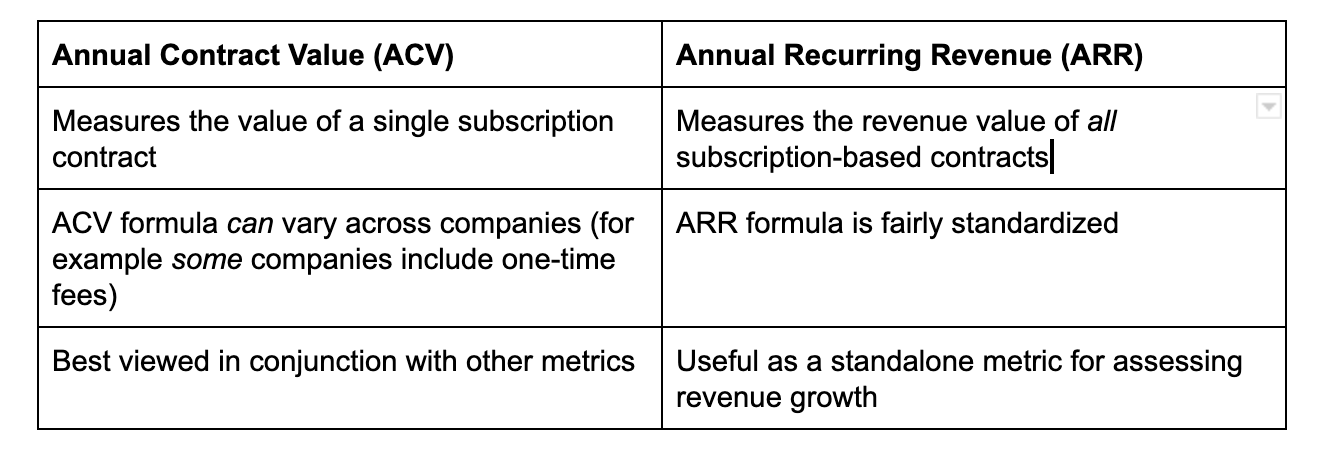 acv-average-contract-value-vs-arr-average-recurring-revenue-how-to