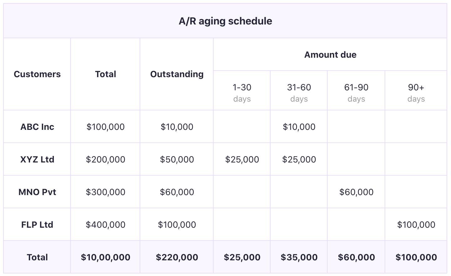 What Is An Ar Aging Report