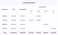 AR Aging Report Definition Importance How To Use It