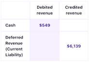 What Is Deferred Revenue Learn How It Works Chargebee