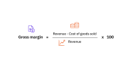 What Is SaaS Gross Margin And How Do You Calculate It 