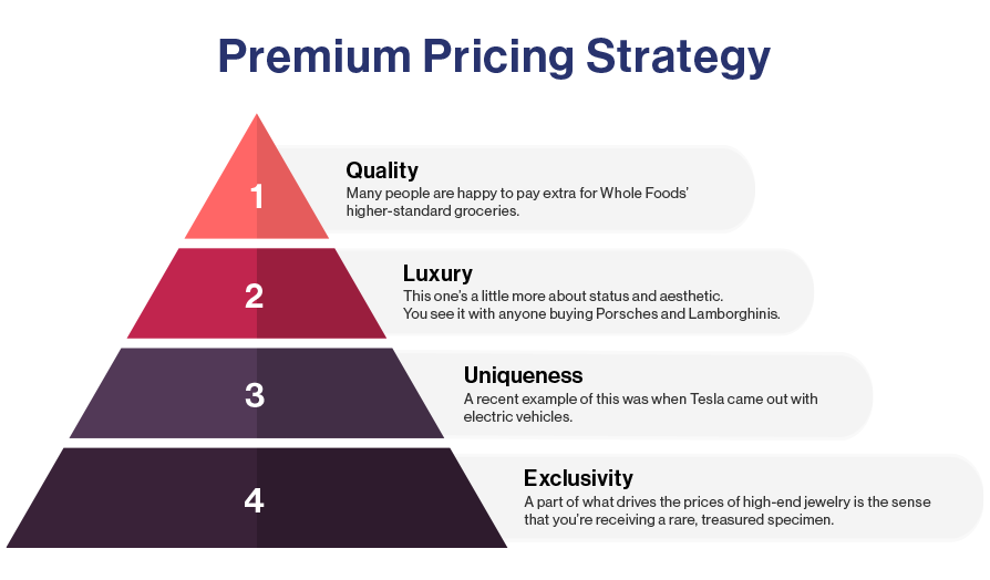 pricing strategy in a business plan example