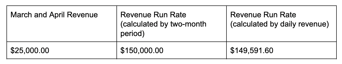 what-is-revenue-run-rate-formula-examples