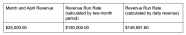 What Is Revenue Run Rate Formula Examples