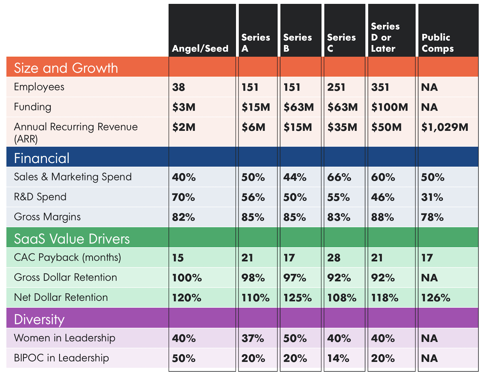 CAC Payback Period How to calculate it & why it is important