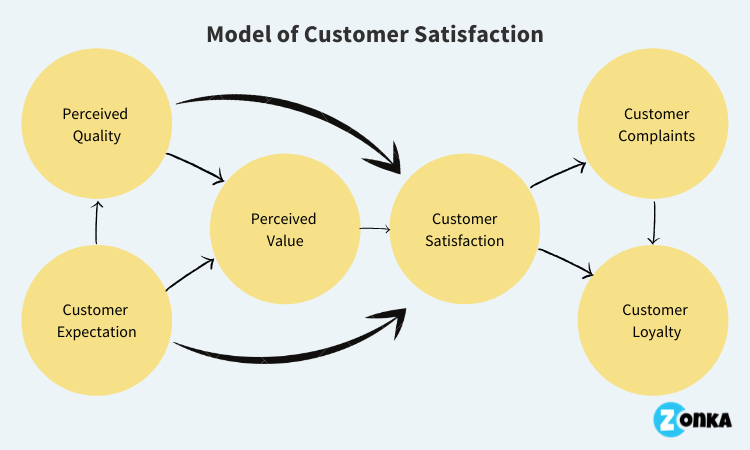 examples of business model subscription based